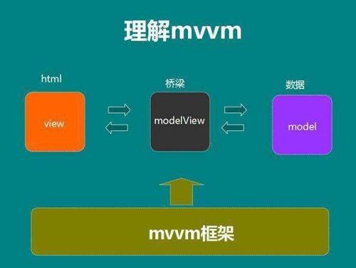 【退役之重学前端】使用vite+vue3+vue-router，重构react+react-router前后端分离的商城后台管理系统