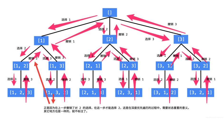 算法：BFS宽度优先遍历