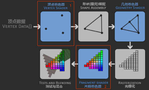 WebGL之使用着色器将颜色应用于 WebGL