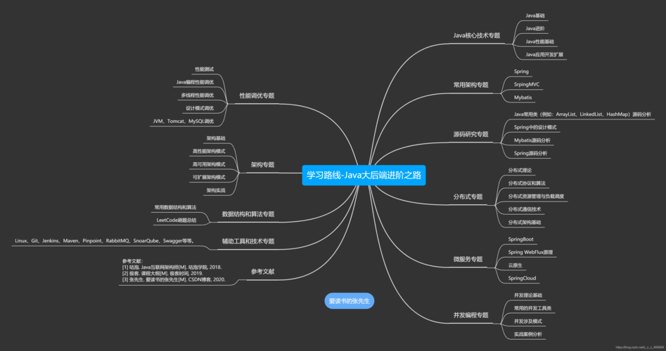 spring boot 学习