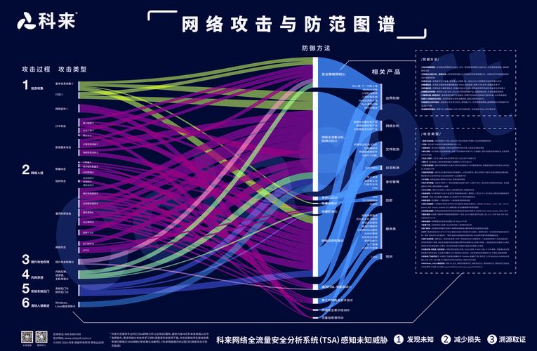 从零开始的Web渗透：信息收集步骤详解