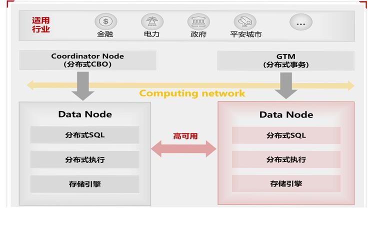 openGauss使用BenchmarkSQL进行性能测试（上）