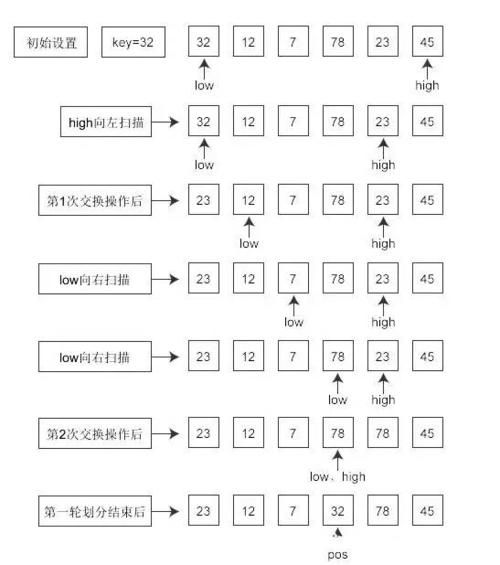 next_permutation函数用法