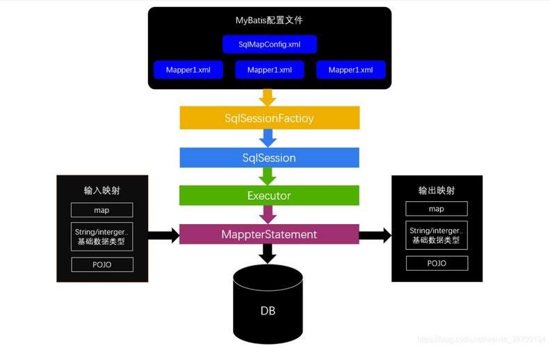 抛出异常时将异常信息返给前端