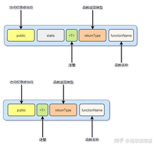 30天拿下Rust之泛型