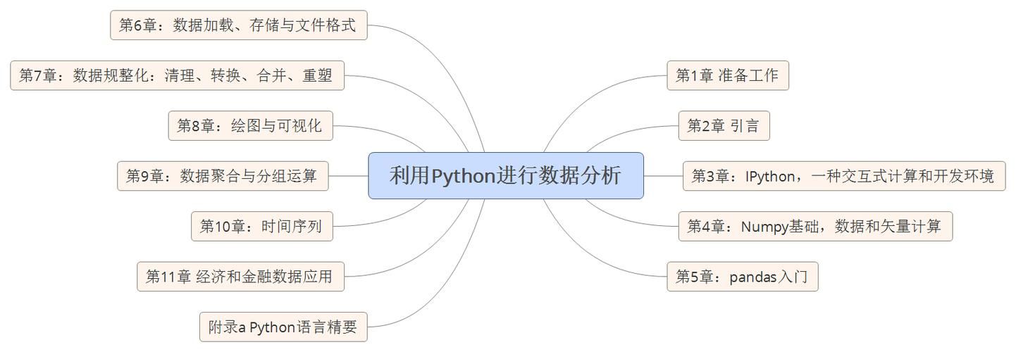 多目标进化算法——NSGA-II（python实现）