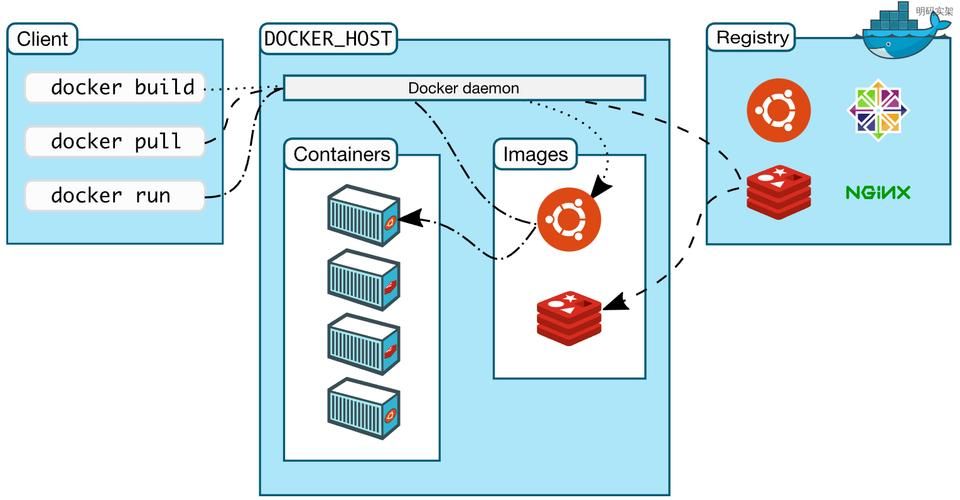 Docker安装Nginx（图文详解版）