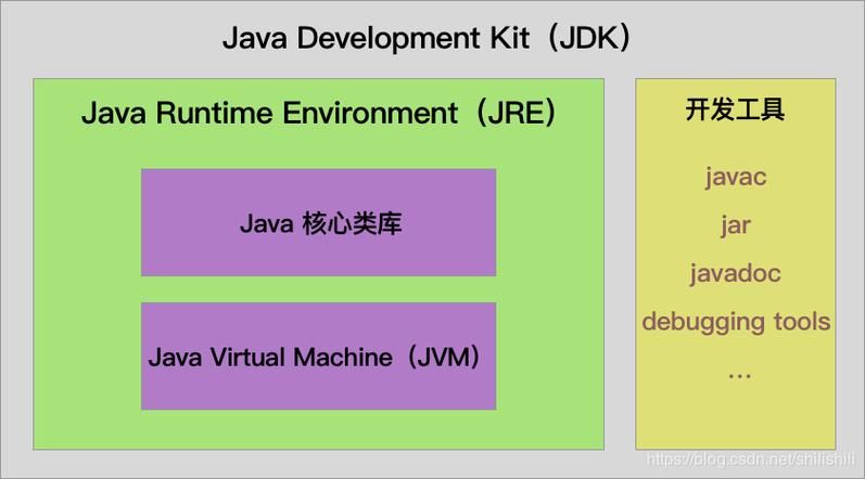 JavaEE简单示例——在使用Tomcat的时候可能出现的一些报错