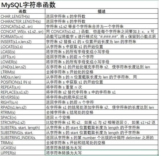 轻松驾驭时间流：MYSQL日期与时间函数的实用技巧