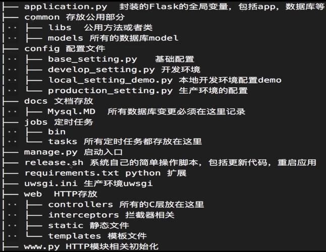 人生苦短，我用Python 九：Flask接口并发处理：多进程、多线程