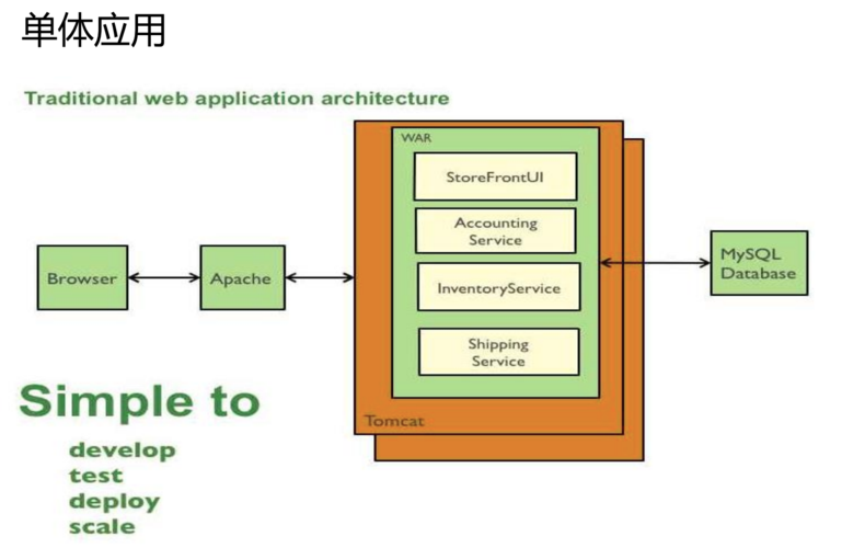 拆解Spring boot：Springboot为什么如此丝滑而简单？源码剖析解读自动装配