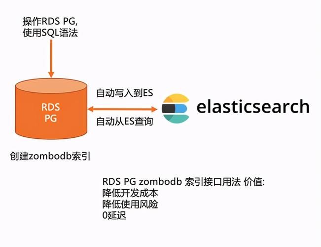 【SQL】数据库的创建，表的创建、更新、删除