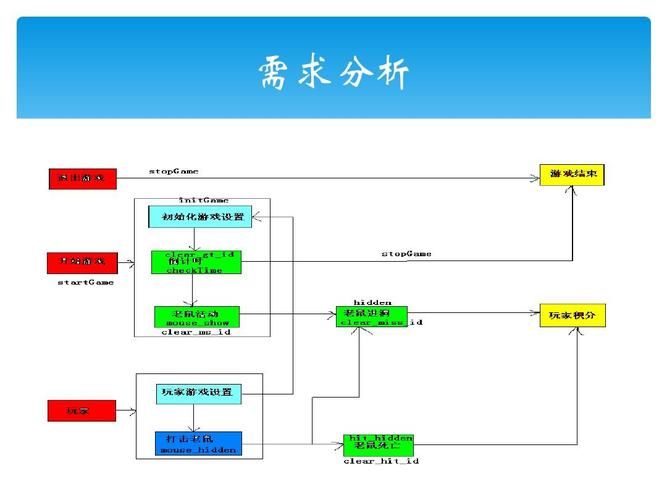 商城系统需求分析