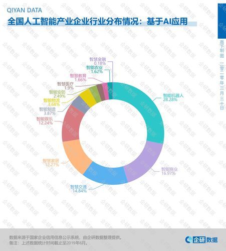 向量数据库PGVECTOR，AI浪潮下崛起的新秀！