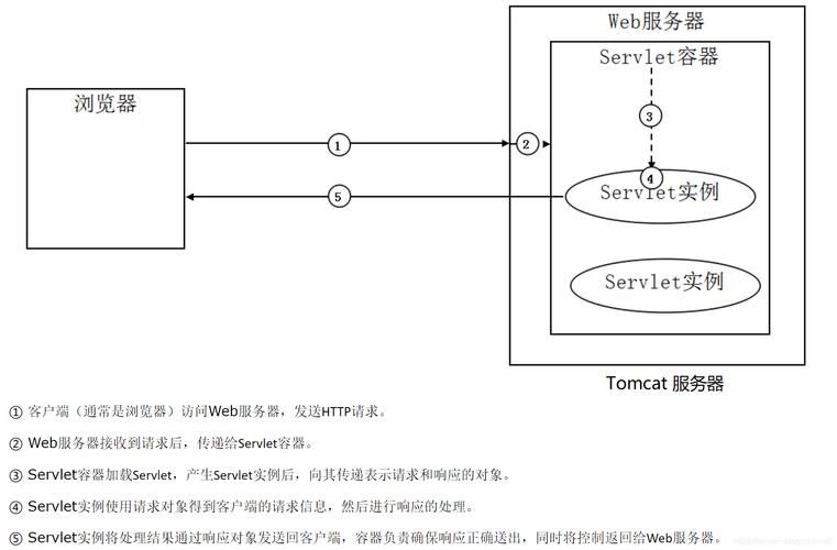 Tomcat之配置文件详解