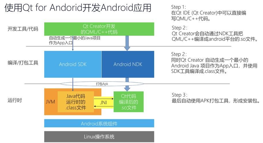 C++ Qt开发：QNetworkAccessManager网络接口组件