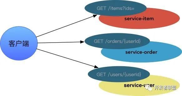 Docker 解析：如何将 Nginx 容器化并用作代理