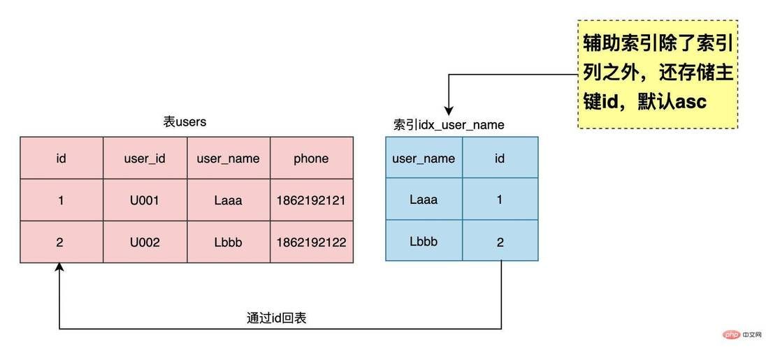 【MySQL 系列】MySQL 索引篇