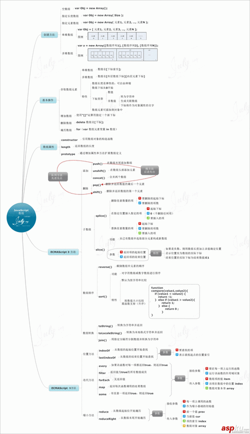 LeetCode JS专栏刷题笔记（一）