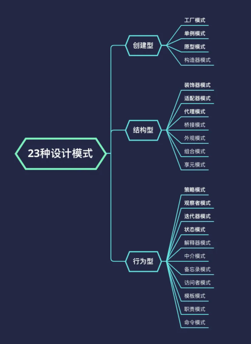 前端的23种设计模式及应用场景