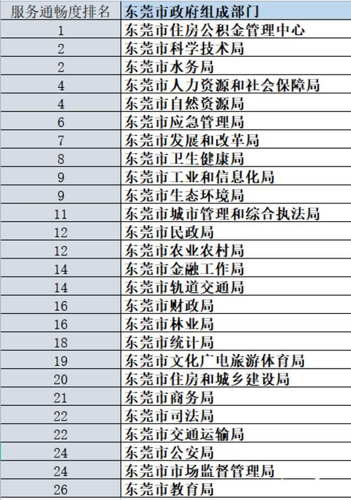 东莞企业网站排名：如何打造一个引人注目的网站标题：打造引人注目的东莞企业网站排名技巧