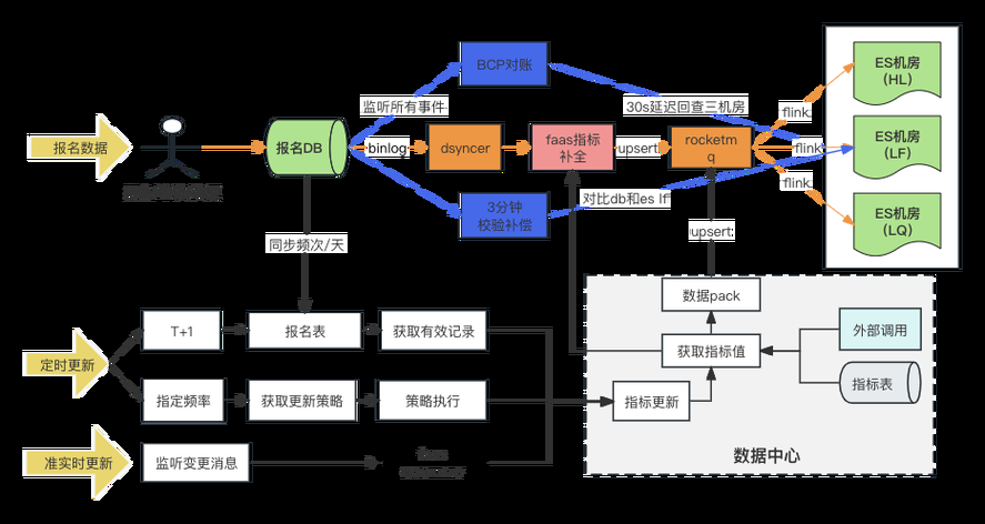 es 聚合性能优化