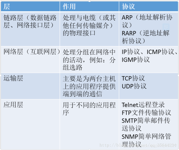 详解IP安全：IPSec协议簇 | AH协议 | ESP协议 | IKE协议