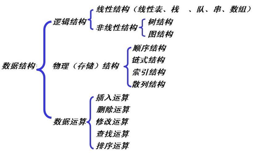 Java 数据结构篇-用数组、堆实现优先级队列