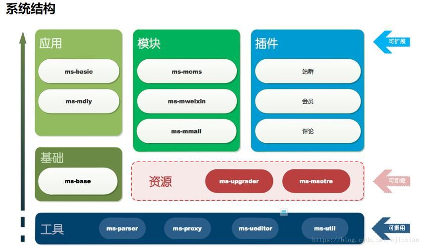 分享后端解决跨域问题的三种方案