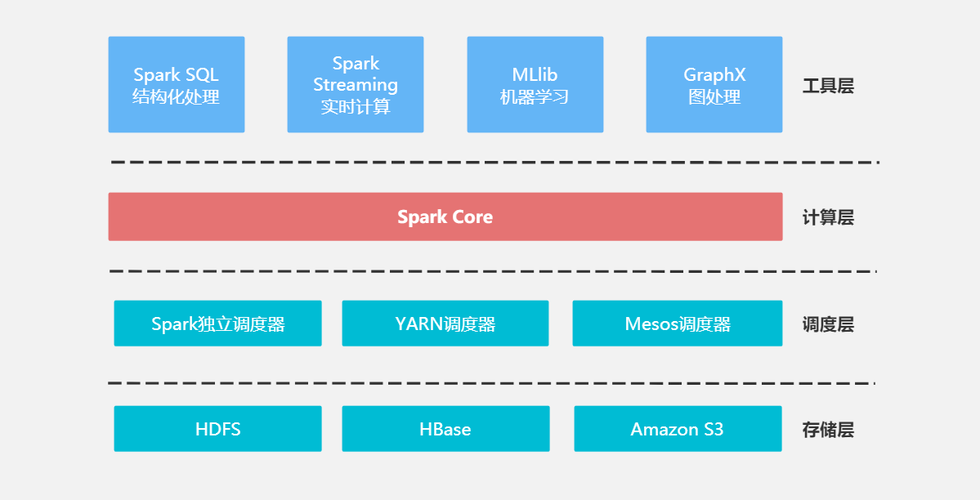 基于Linux的Spark安装与环境配置