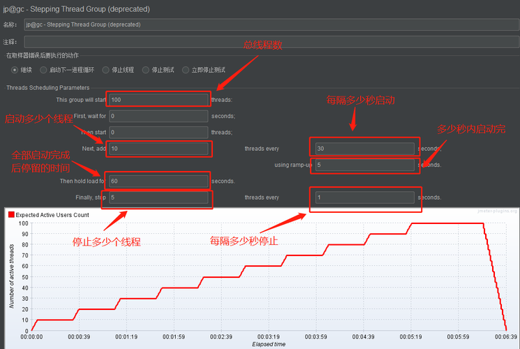 项目性能优化—使用JMeter压测SpringBoot项目