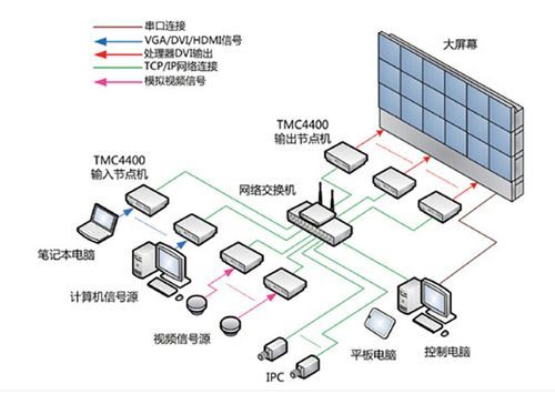 Python图像处理【23】分布式图像处理