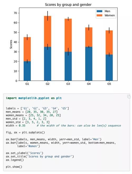 基于SpringBoot+大数据城市景观画像可视化设计和实现