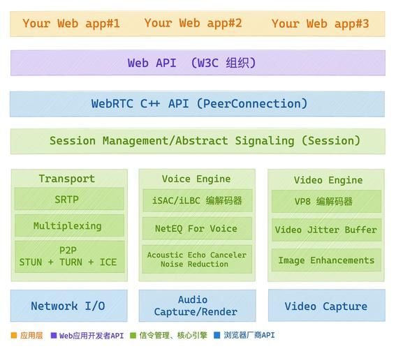 Qt/C++监控推流设备推流/延迟极低/实时性极高/rtsp/rtmp推流/hls/flv/webrtc拉流/调整分辨率降低带宽