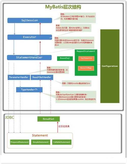 springBoot连接远程Redis连接失败(已解决)