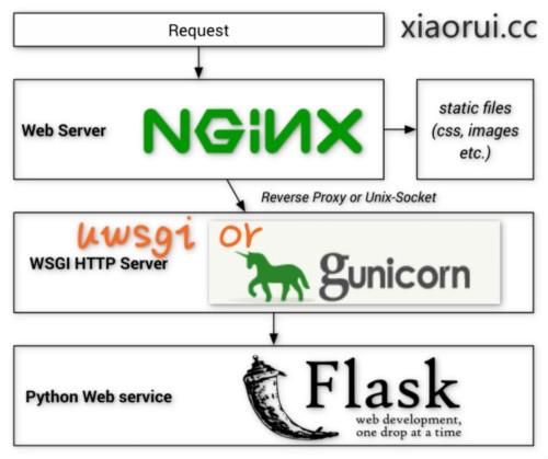 基于flask的web应用开发——访问漂亮的html页面以及页面跳转