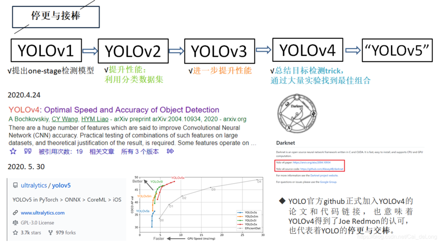 YOLOv8最新改进系列:融合最新的YOLOv9算法中的SPPELAN，助力小目标检测再上新点！！！