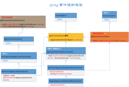 SpringMVC结合设计模式：解决MyBatisPlus传递嵌套JSON数据的难题