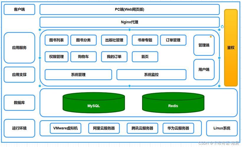 【粉丝福利第一期】小 明