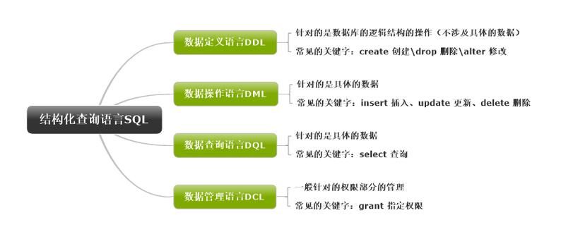 如何在 MySQL 中使用 COALESCE 函数