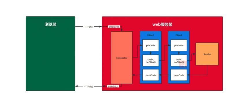 WEB三大组件之Filter