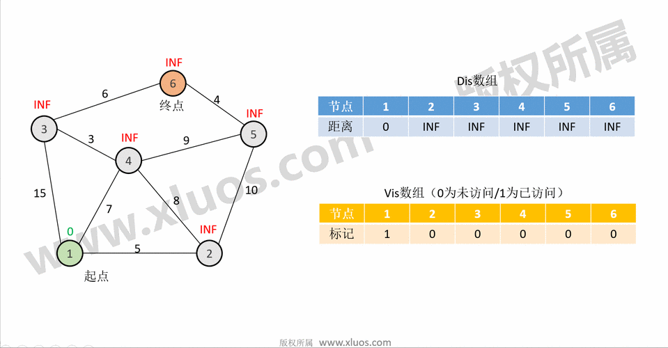 55. 跳跃游戏