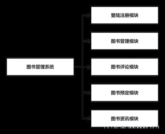 图书管理系统|基于Springboot的图书管理系统设计与实现(源码+数据库+文档)