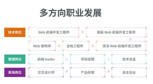 面试前端常见项目问题回答参考