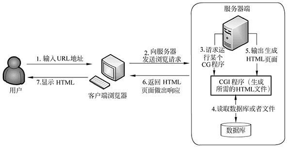 WebServer -- 八股（终章）