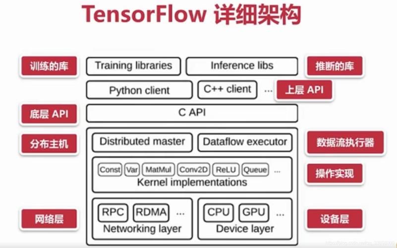 嵌入式和 Java选哪个？