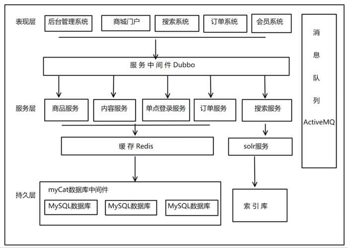 商城系统：打造您的个性化购物体验