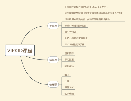 vipkid少儿在线英语还在运营吗