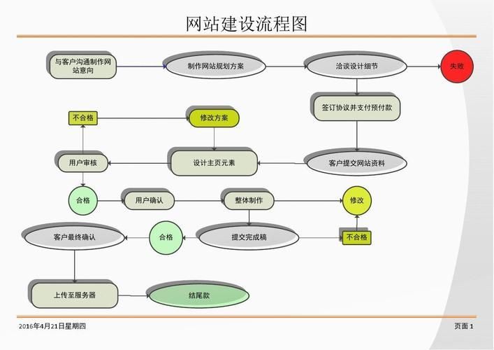 电子商务网站建设的一般流程：从规划到上线