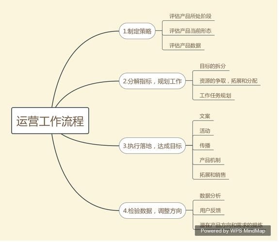 求经验分享,电子商务大专毕业生能找什么工作?